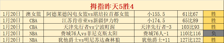 马祖拉执教,凯尔特人,场战罢射入,乐鱼体育,乐鱼体育官网,乐鱼体育官网玩家首选
