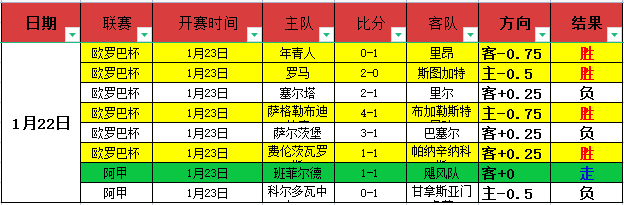 卡塞米罗夺,五大联赛,分钟抢断榜,乐鱼体育,乐鱼体育官网,乐鱼体育官网玩家首选