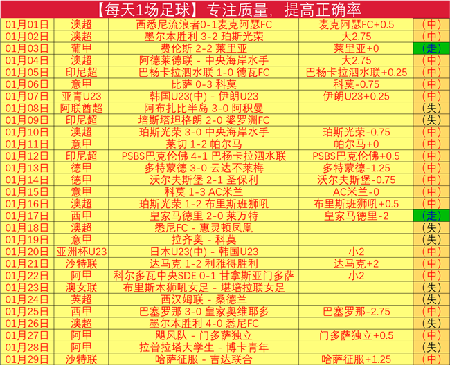 红军客场击,败曼城强敌,英超冠军梦,乐鱼体育,乐鱼体育官网,乐鱼体育官网玩家首选