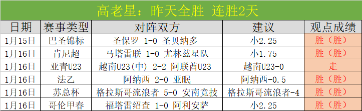 月欧冠射手,榜揭晓,斯图加特,乐鱼体育,乐鱼体育官网,乐鱼体育官网玩家首选
